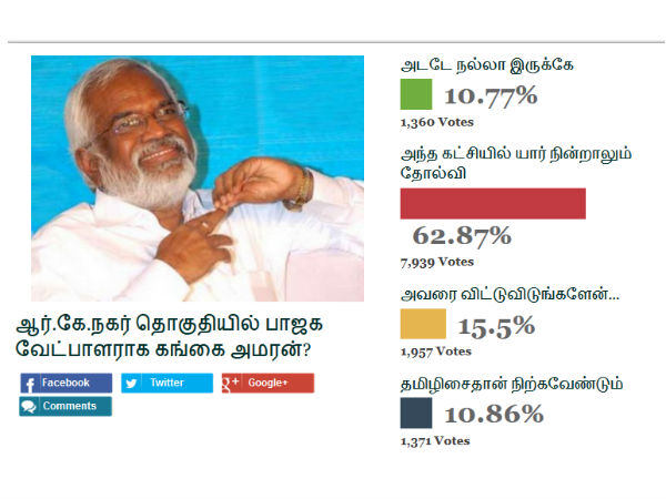 தமிழிசை