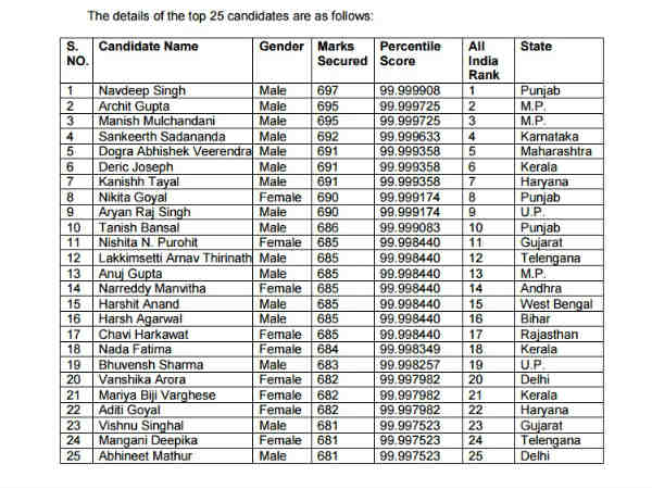 None of TN Students in Neet Top 25 Rank linst None of TN Students in Neet Top 25 Rank linst