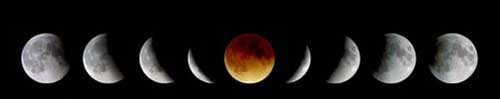 Sequence of Lunar Eclipse