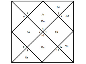 Astrology Astrology
