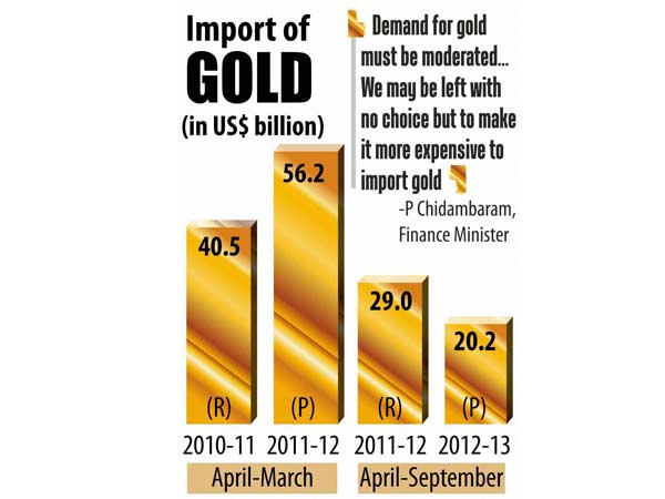  IMPORT OF GOLD