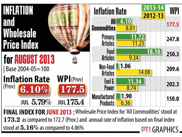 nflation and Wholesale Price Index nflation and Wholesale Price Index