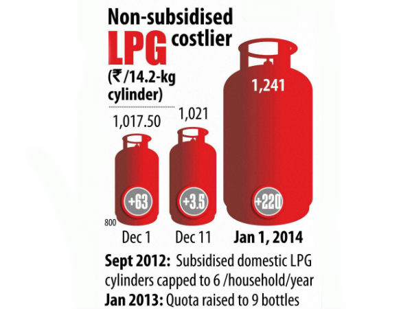 Gas Cylinder price hike should be rolled back: Vaiko