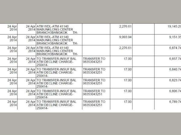 IAS officer's Money theft through ATM from Thailand IAS officer's Money theft through ATM from Thailand