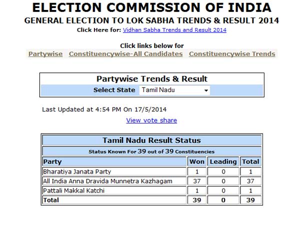 ஆணையத்துக்கு 5 பேர்