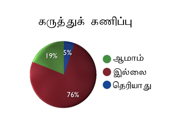 மக்கள் என்ன நினைக்கிறார்கள்?