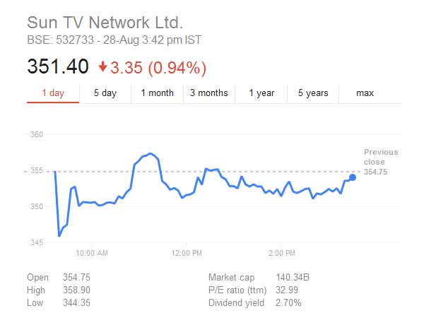 Recommenders advice staying away from Sun TV Shares Recommenders advice staying away from Sun TV Shares