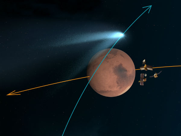 Mars Orbiter Mission was closest to comet Siding Spring Mars Orbiter Mission was closest to comet Siding Spring