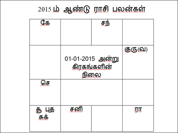 Astrology forecasting for New year 2015 Astrology forecasting for New year 2015