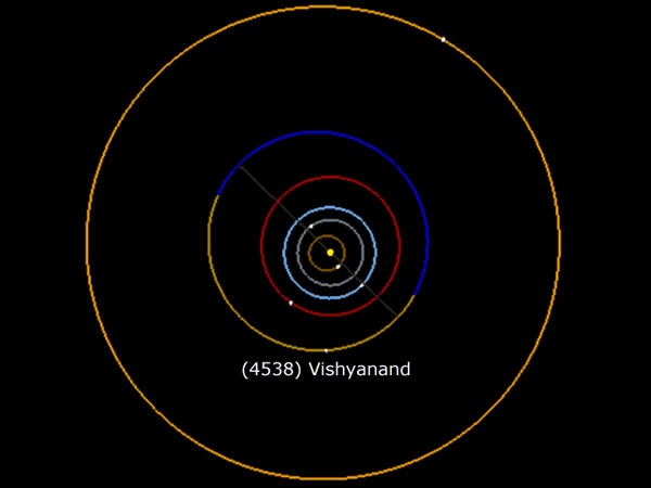 Anand a planet now! Anand a planet now!