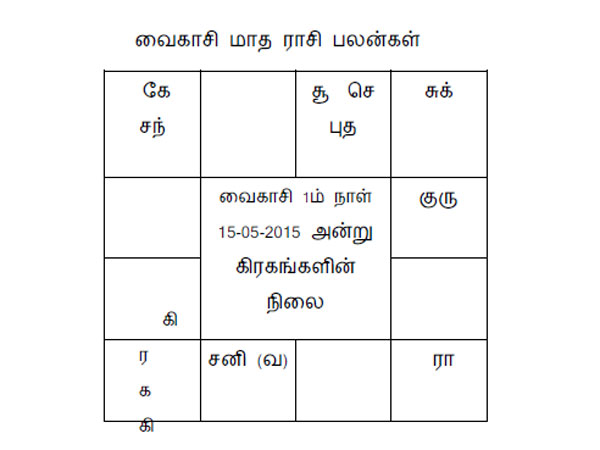 Vaikasi Month Rasi Palan Vaikasi Month Rasi Palan