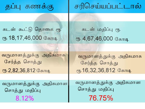 Jaya case: What arithmetical says Jaya case: What arithmetical says