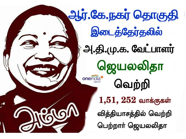 Jayalalitha Wins Big in R.K.Nagar By-poll oppositions lost deposits Jayalalitha Wins Big in R.K.Nagar By-poll oppositions lost deposits
