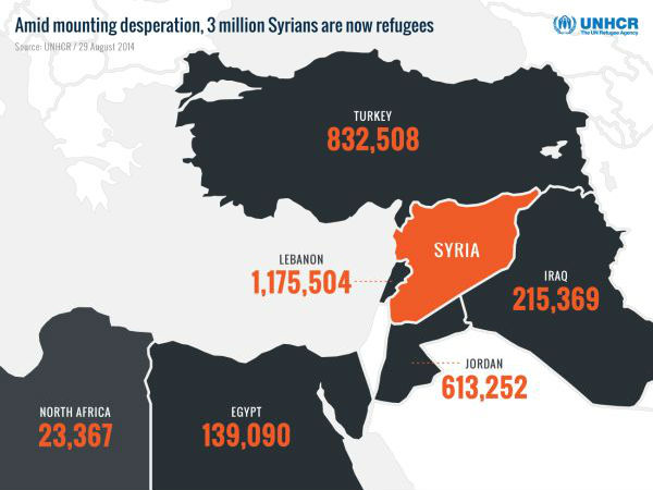 Europe's refugee crisis Europe's refugee crisis