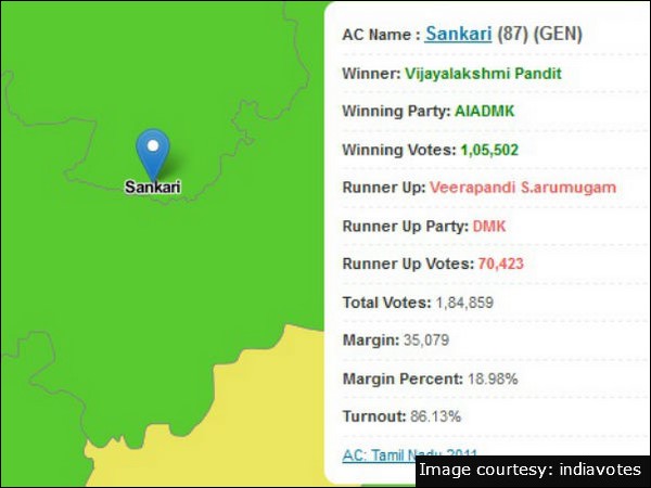 Tamil Nadu Assembly Elections 2011: Sankari Constituency result Tamil Nadu Assembly Elections 2011: Sankari Constituency result