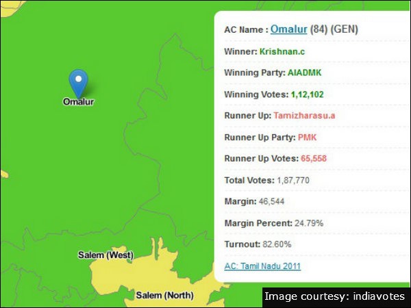 Tamil Nadu Assembly Elections 2011: Omalur Constituency result Tamil Nadu Assembly Elections 2011: Omalur Constituency result