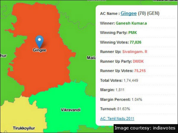 Tamil Nadu Assembly Elections 2011: Gingee Constituency result Tamil Nadu Assembly Elections 2011: Gingee Constituency result