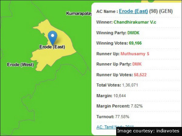 Tamil Nadu Assembly Elections 2011: Erode (East) Constituency result Tamil Nadu Assembly Elections 2011: Erode (East) Constituency result