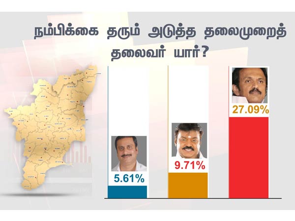 Who is the next next generation hopeful leader of tamilnadu Who is the next next generation hopeful leader of tamilnadu