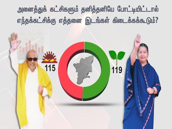 puthiyathalimurai and APT survey puthiyathalimurai and APT survey