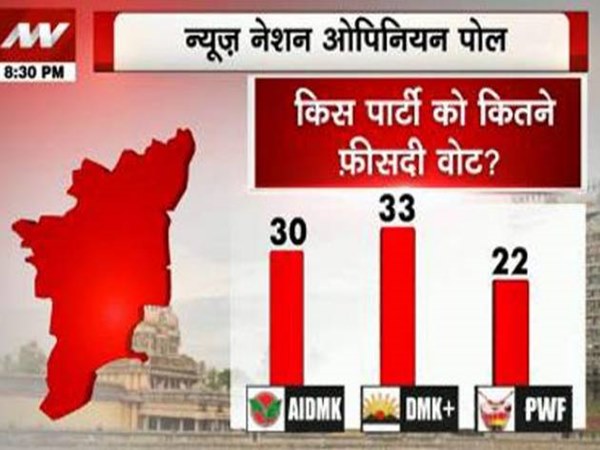 Polls and Opinionated polls Polls and Opinionated polls