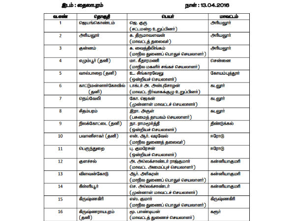 PMK 2 candidate list release for 72 constituencies PMK 2 candidate list release for 72 constituencies
