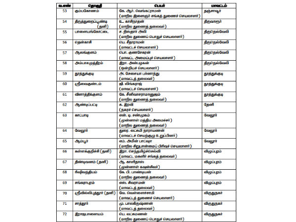 PMK 2 candidate list release for 72 constituencies PMK 2 candidate list release for 72 constituencies