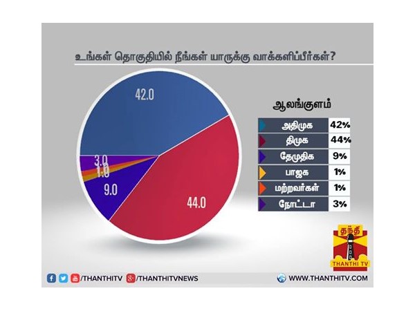 ஆலங்குளம்