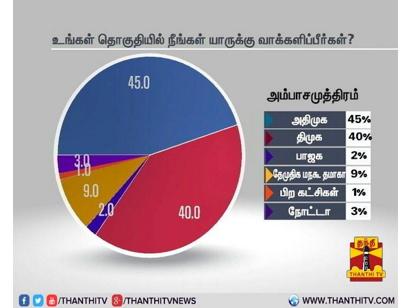அம்பாசமுத்திரம்