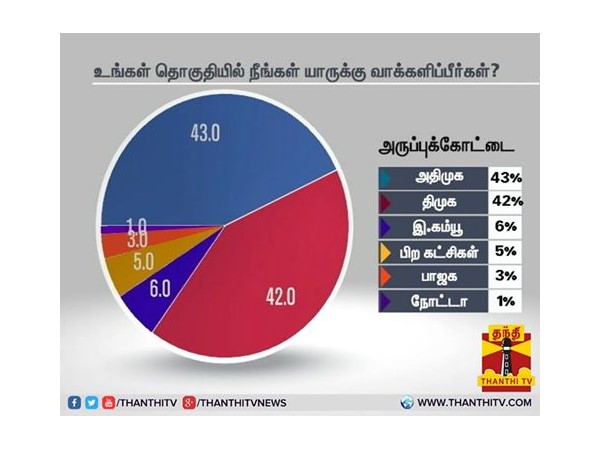 அருப்புக்கோட்டை
