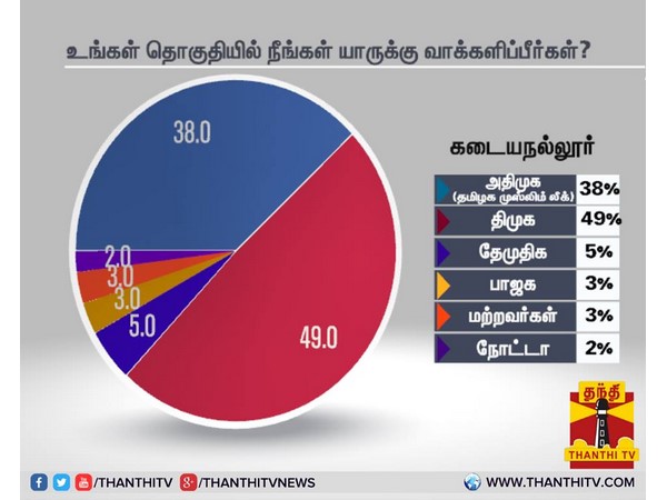 கடையநல்லூர்