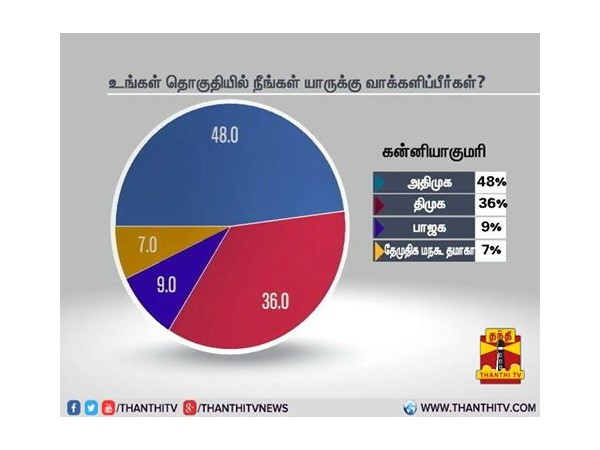 கன்னியாகுமரி