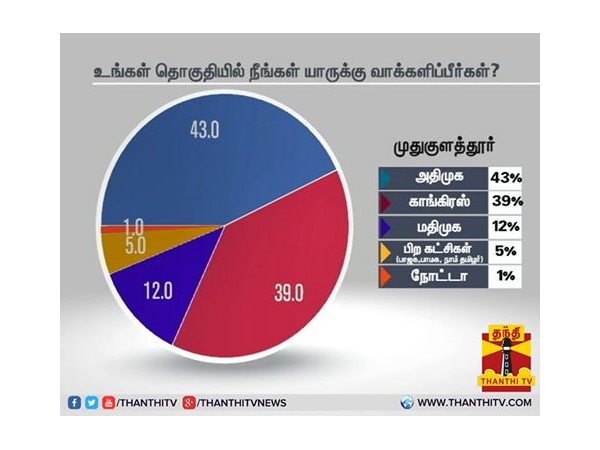 முதுகுளத்தூர்