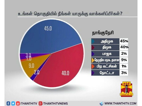நாங்குநேரி