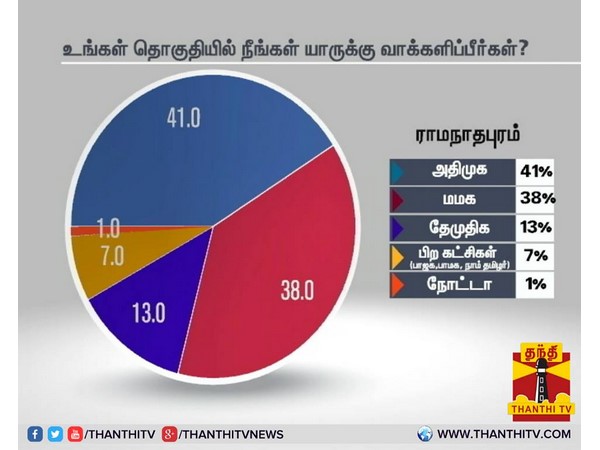 ராமநாதபுரம்