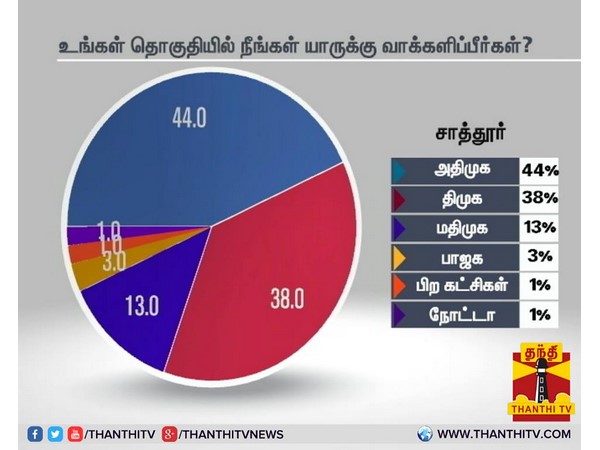 சாத்தூர்
