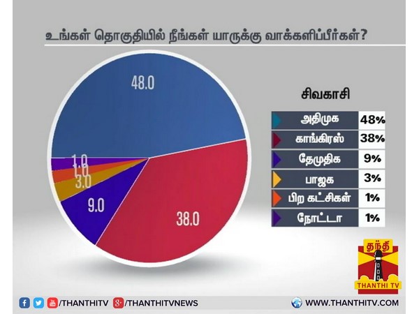 சிவகாசி