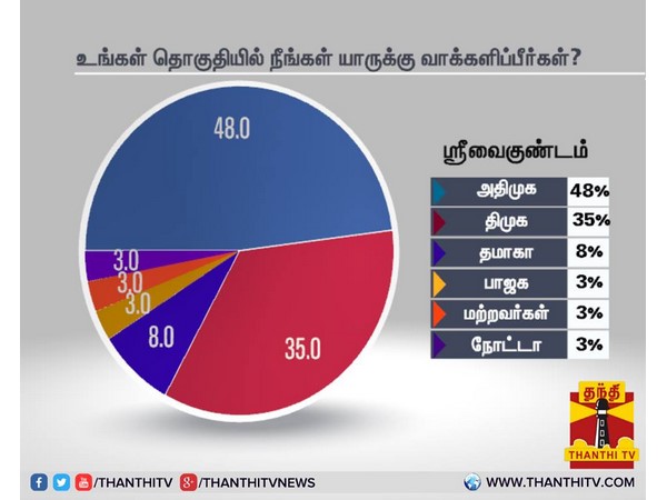 ஸ்ரீவைகுண்டம்