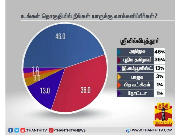 ஸ்ரீவில்லிப்புத்தூர்