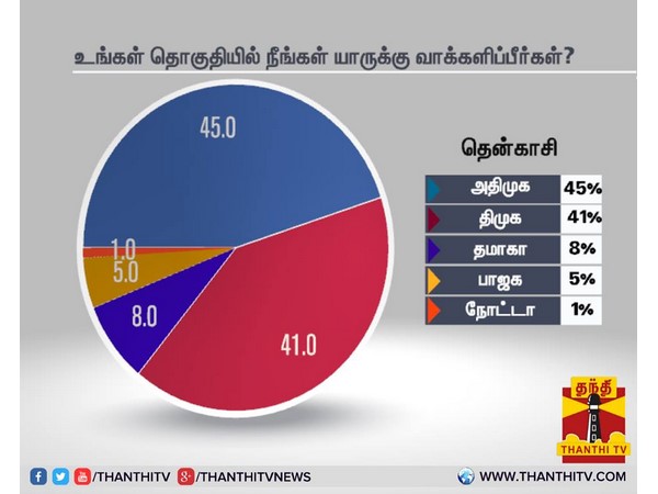 தென்காசி