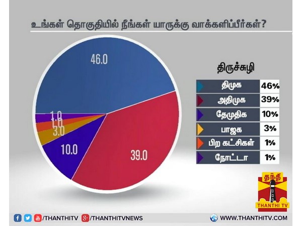 திருச்சுழி