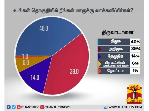 திருவாடானை