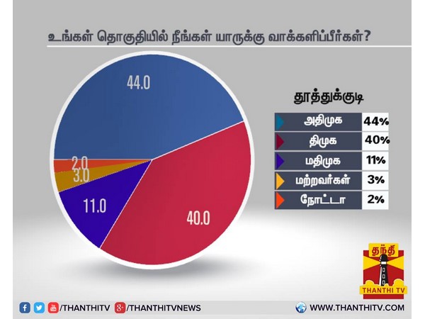 தூத்துக்குடி