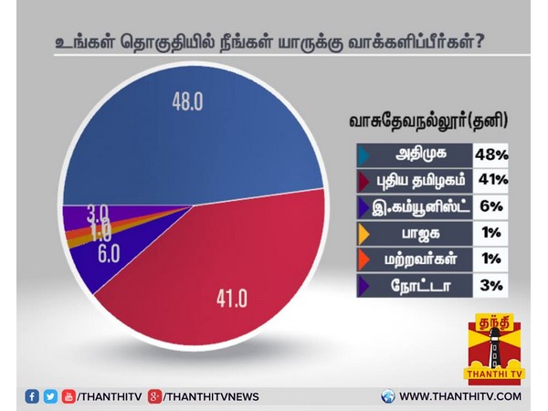 வாசுதேவநல்லூர்(தனி)
