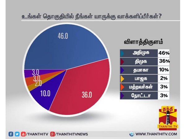 விளாத்திகுளம்