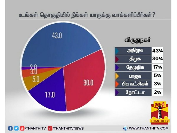 விருதுநகர்