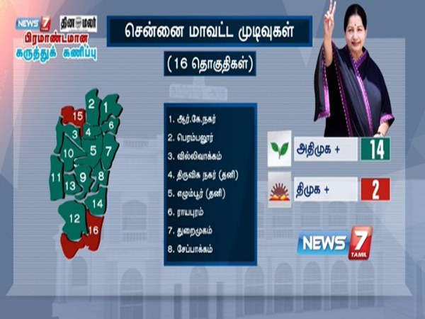 ADMK lead to chennai district, says survey ADMK lead to chennai district, says survey