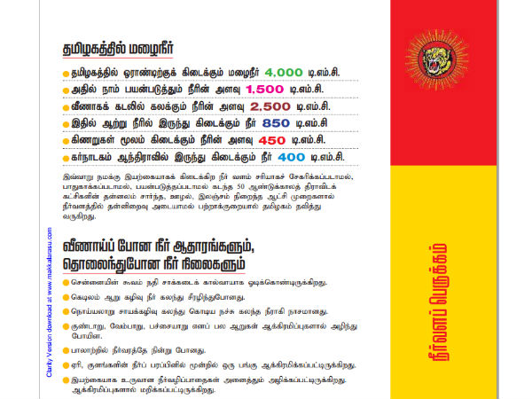 நீர் மேலாண்மை: