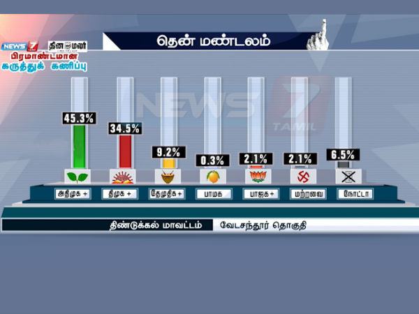 கருத்துகணிப்புகளுக்கு தடை...