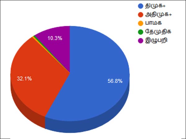 How Nakkeeran conducts Mega Survey? How Nakkeeran conducts Mega Survey?